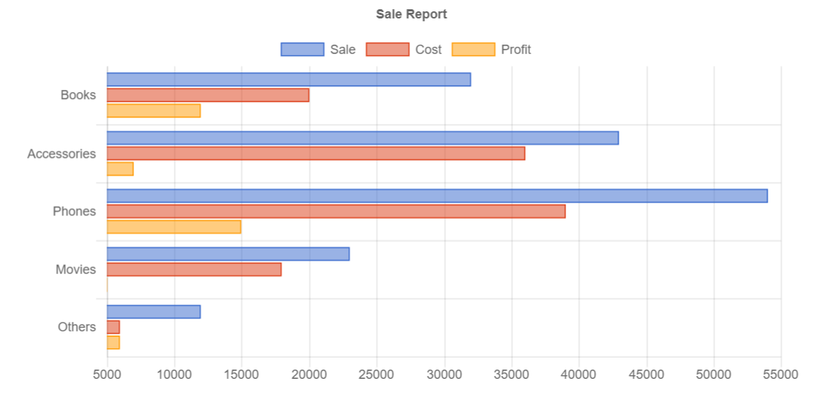 Chartjs Bar Chart With Legend Which Corresponds To Ea Vrogue Co