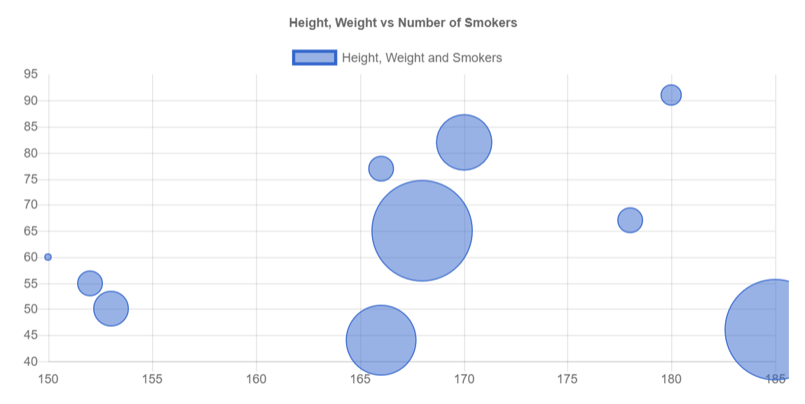 Chart Js Font Weight