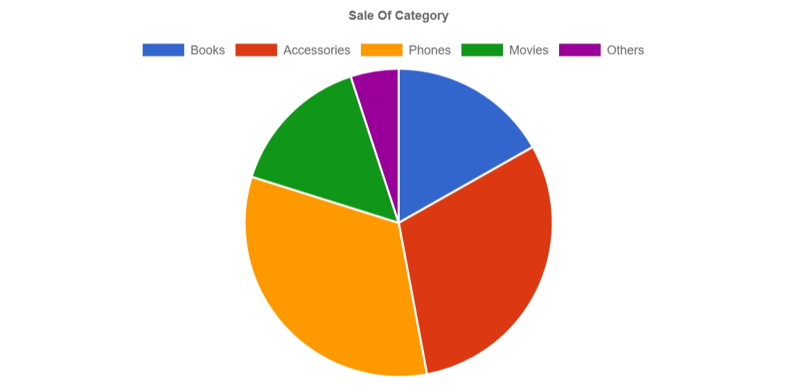 ChartJS Package KoolReport