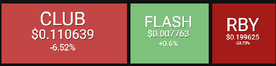 heatmap-reverse-nagative