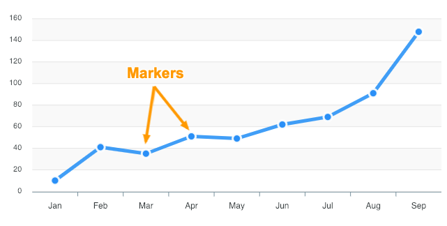 Markers / Points in chart