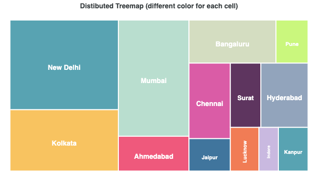 different color for each cell treemap chart